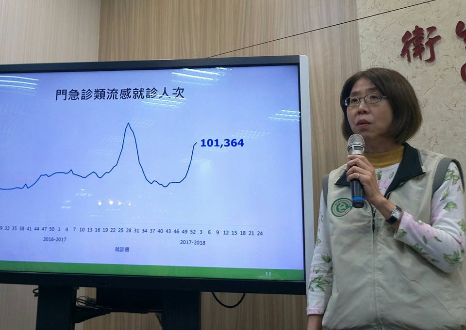 流感疫情升溫 就診人次破10萬