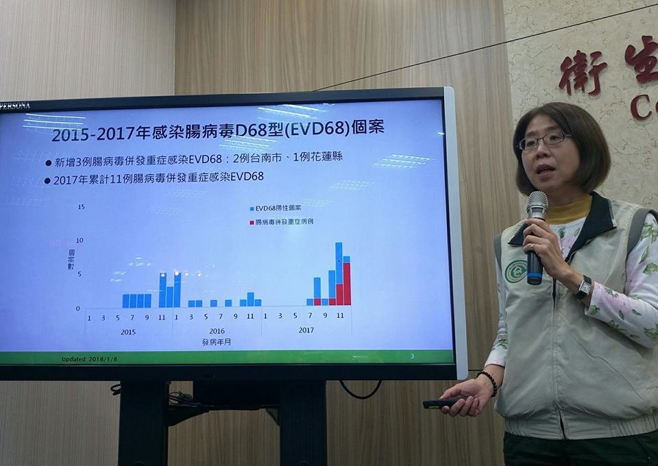 腸病毒D68型 再增3例重症
