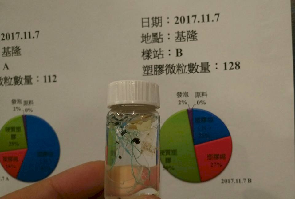 海洋微塑膠 各類食品包裝比例高