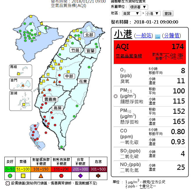 中南部空氣品質達紅色警戒 民眾外出小心