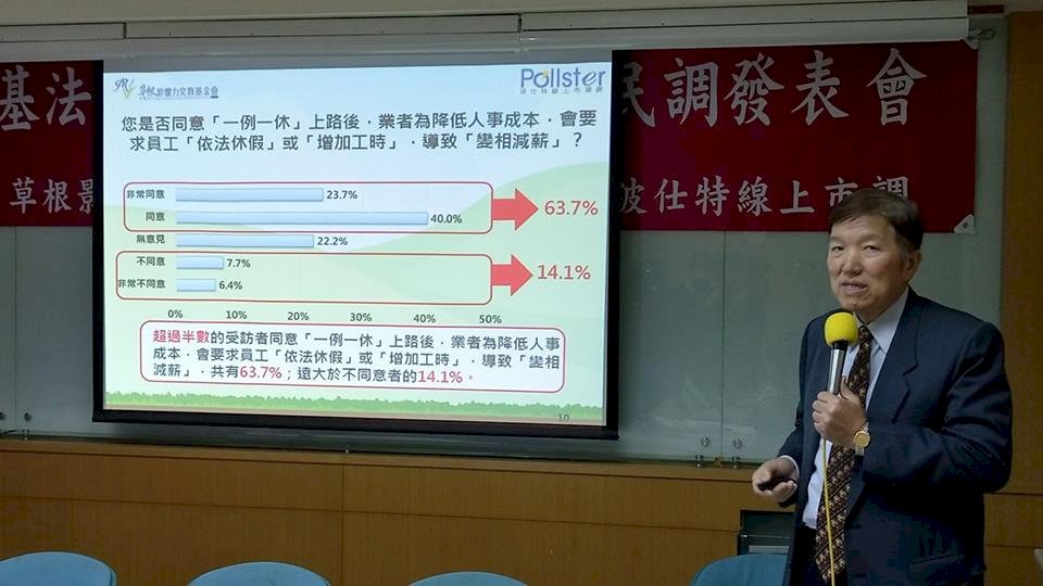 勞基法又修 6成民眾：勞動權益大倒退