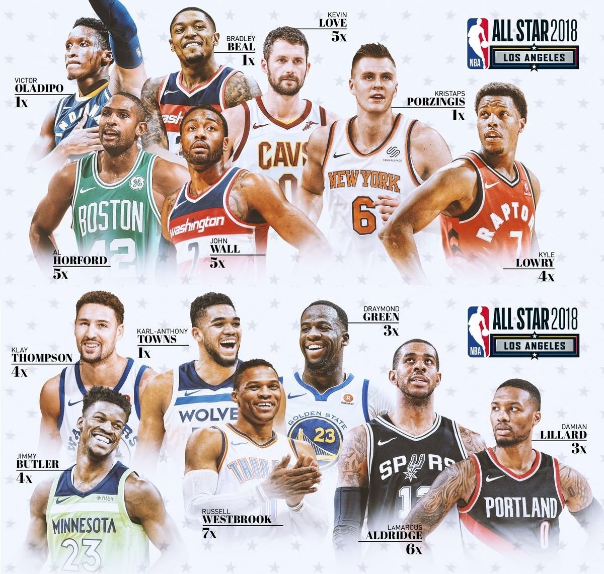 NBA明星賽 14名替補球員名單出爐