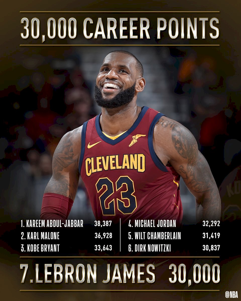 NBA詹姆斯進3萬分俱樂部 邁向賈霸障礙