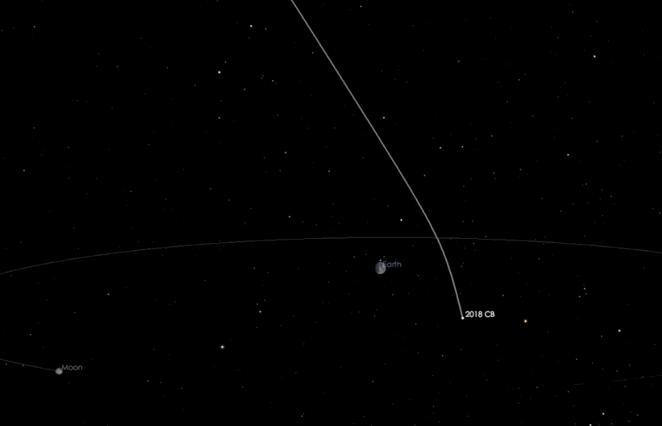 公車般大小行星 近距離掠過地球