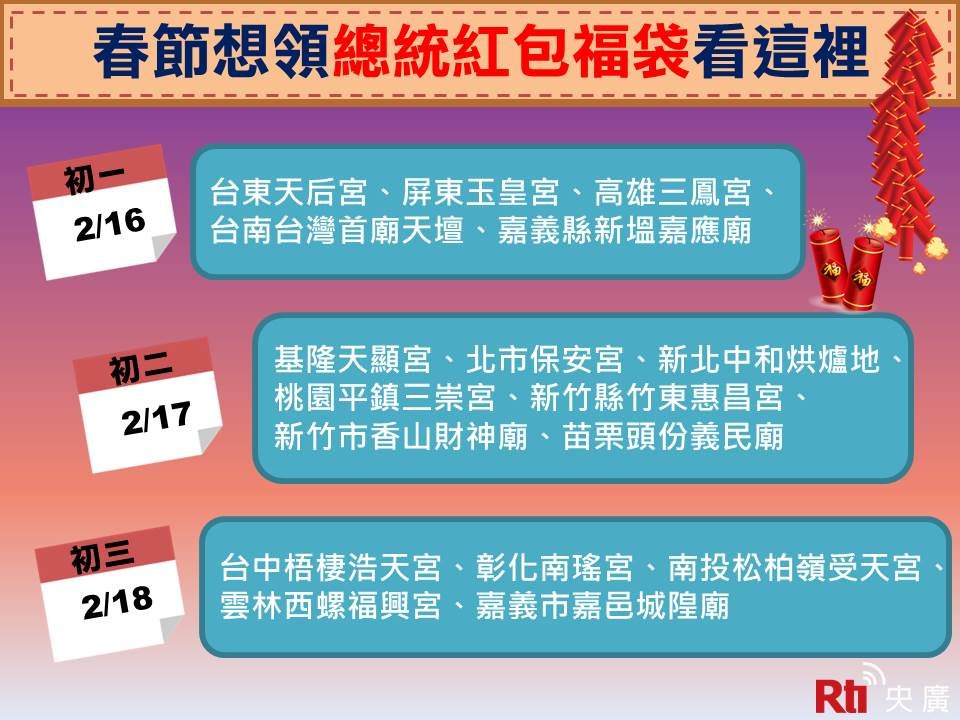 總統春節走訪各縣市祈福 初一回屏東拜年