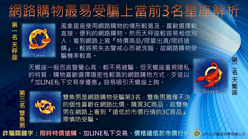 春節網購要留心 、天蠍、雙魚最易受騙