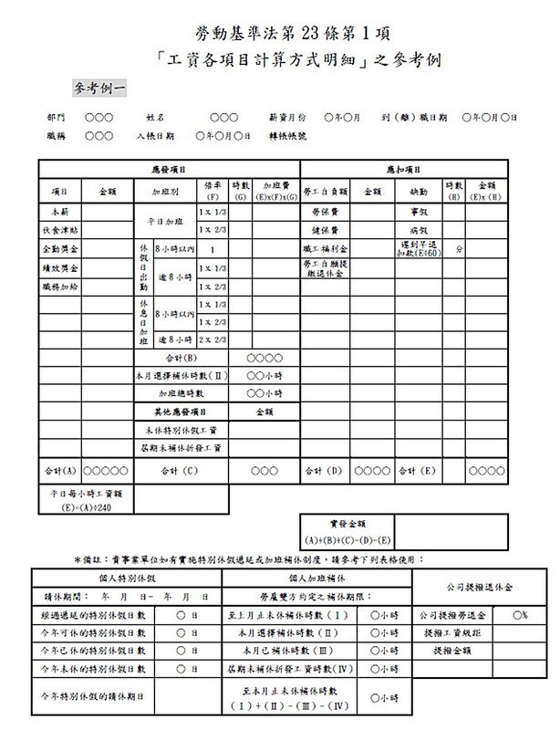 勞工新制上路 勞部：薪資單須載明特休工資