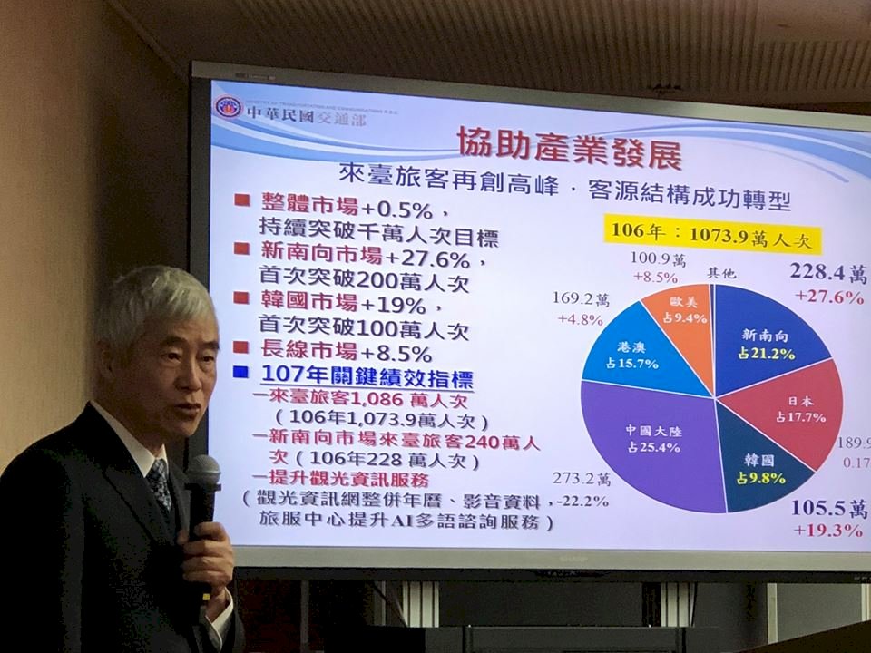 交長：不會坐視陸客來台人次持續下滑