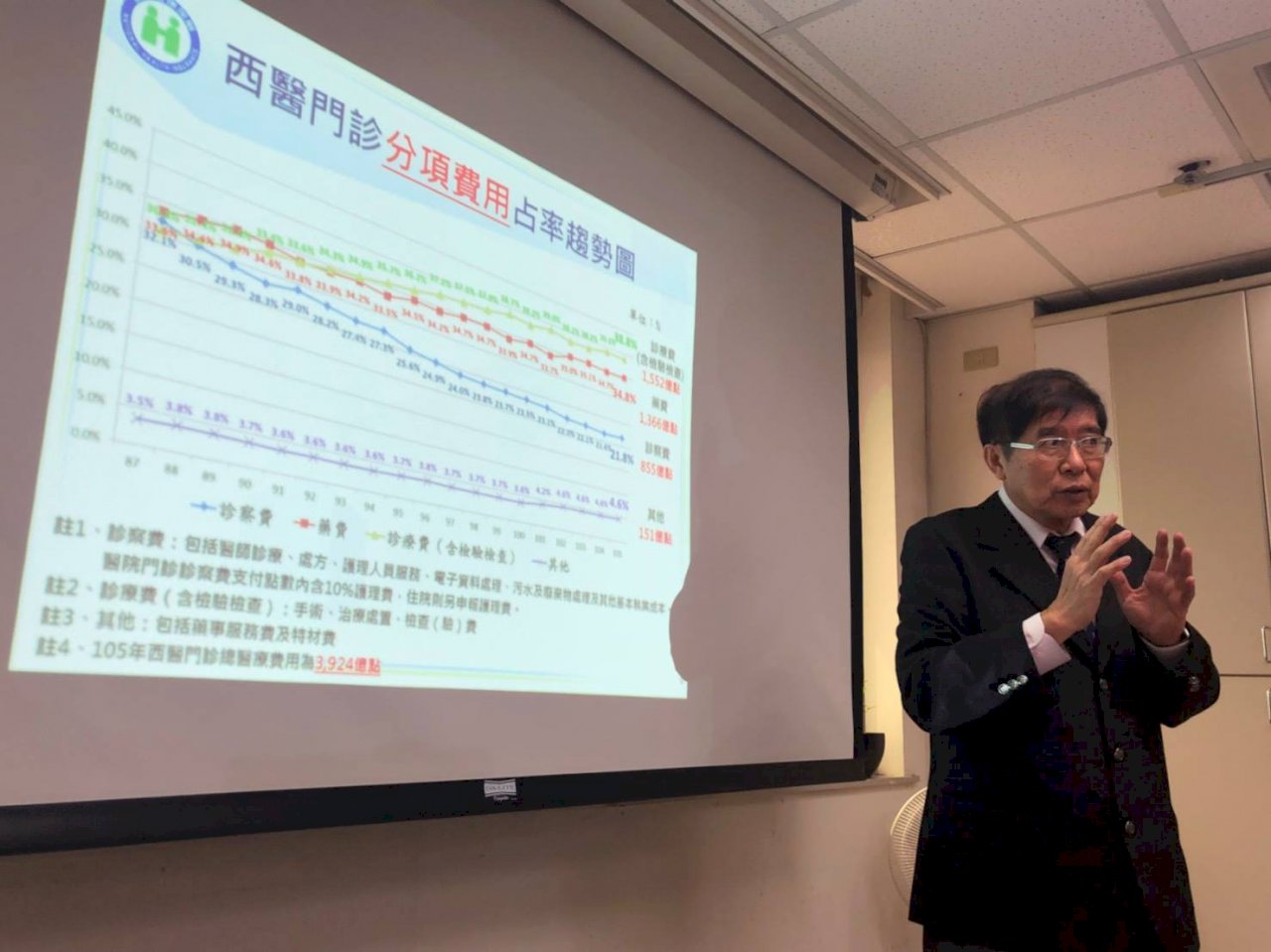 健保精準審查 減少醫療浪費