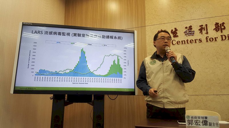 類流感疫情蠢動 上週逾10萬人次就診