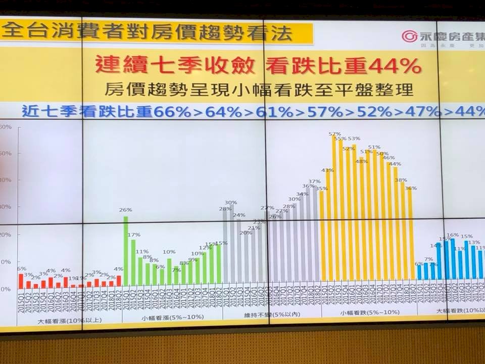 房貸寬限期將至 2019年賣壓恐湧現