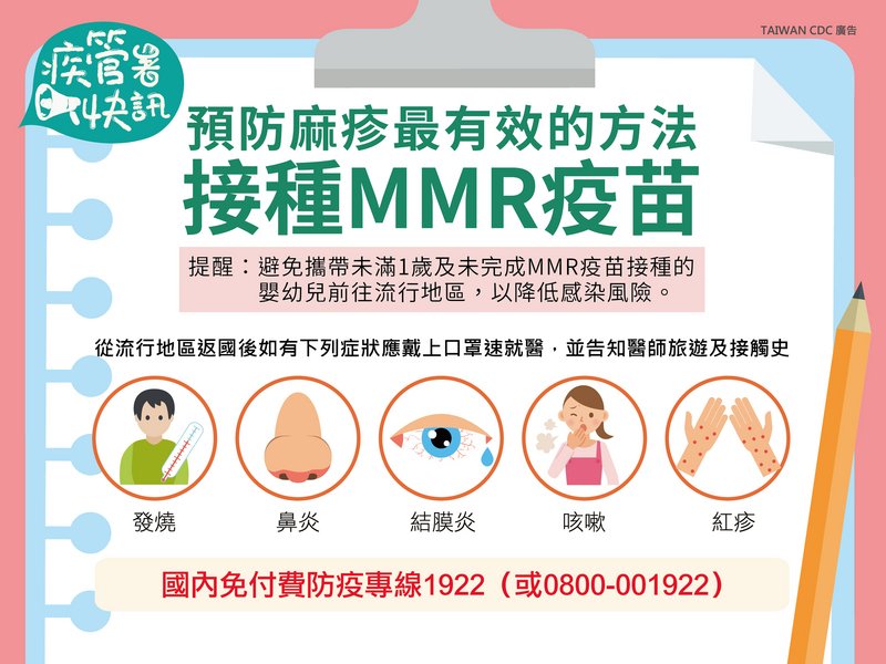 麻疹境外移入多 到流行國先評估