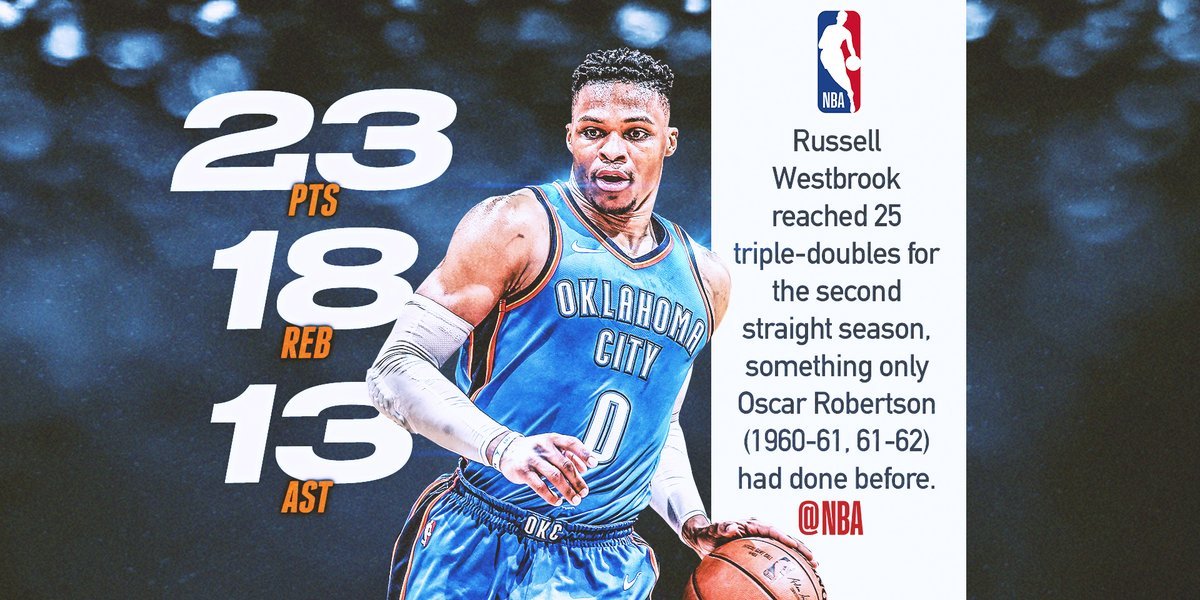 NBA雷霆熄熱火挺進季後賽 衛少大三元