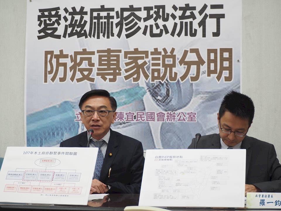 愛滋麻疹案例頻傳 疾管署：疫情沒有失控