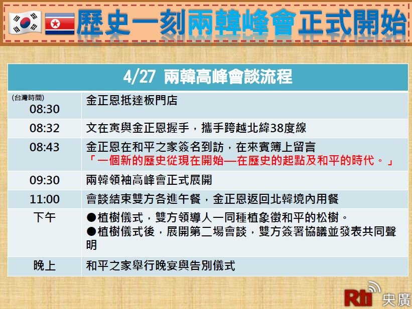 南北韓歷史峰會全天流程