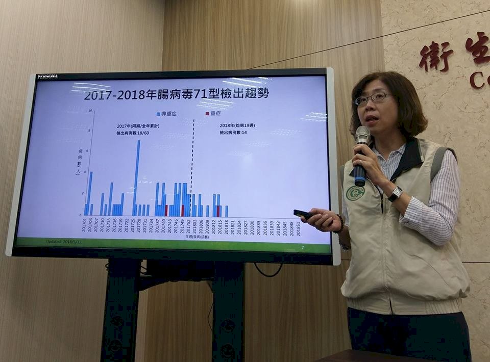 新生兒腸病毒重症死亡 今年首例