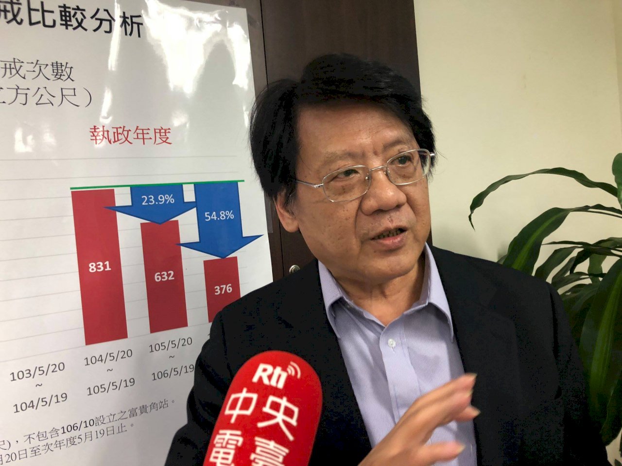 李應元不用下台了 環署：空汙改善有成
