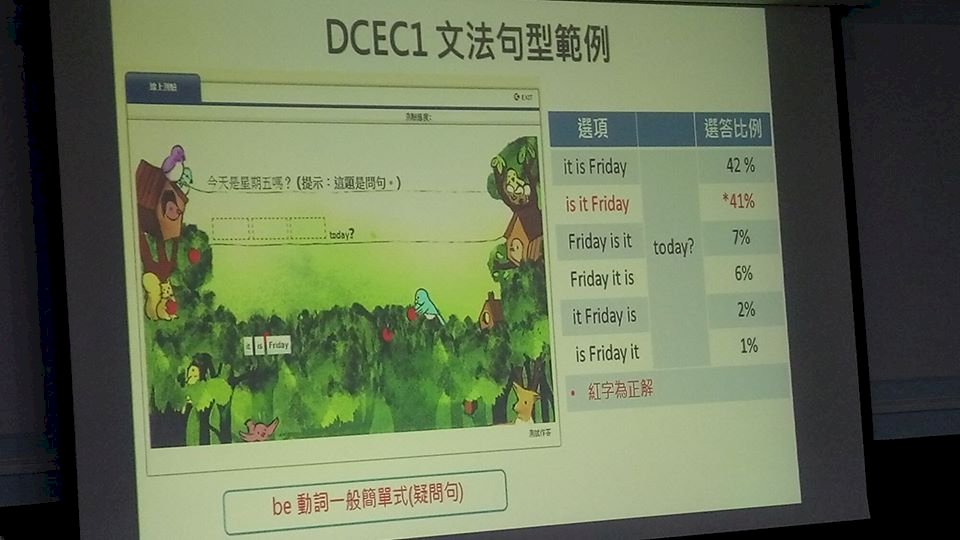 北市小六生英語檢測 逾半數文法未達標