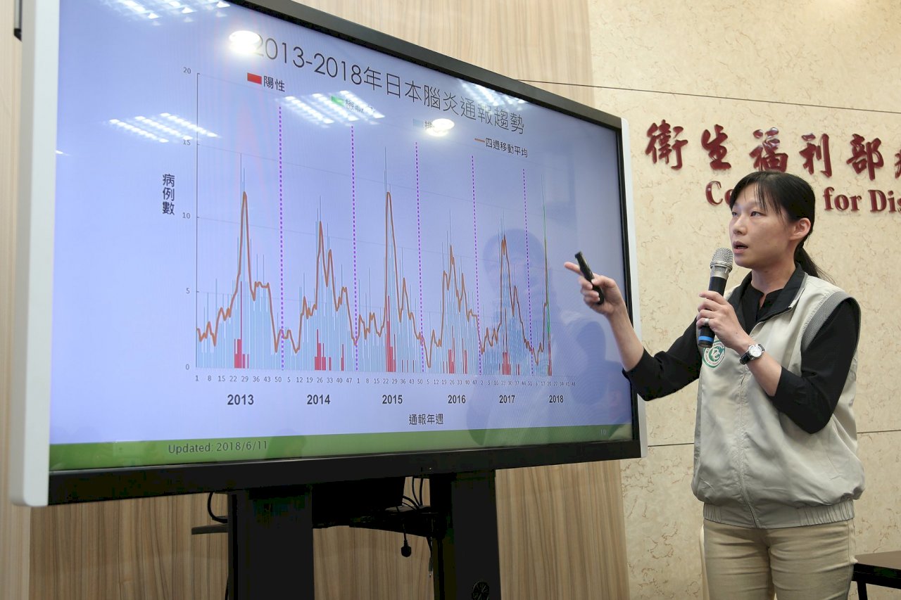 日本腦炎新增7例 天熱疫情高峰提早到