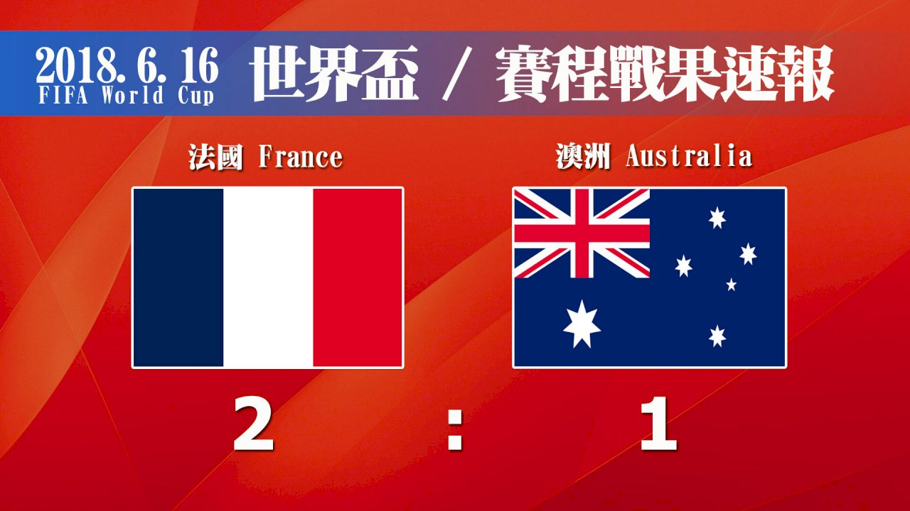 世界盃/法國2:1勝澳洲