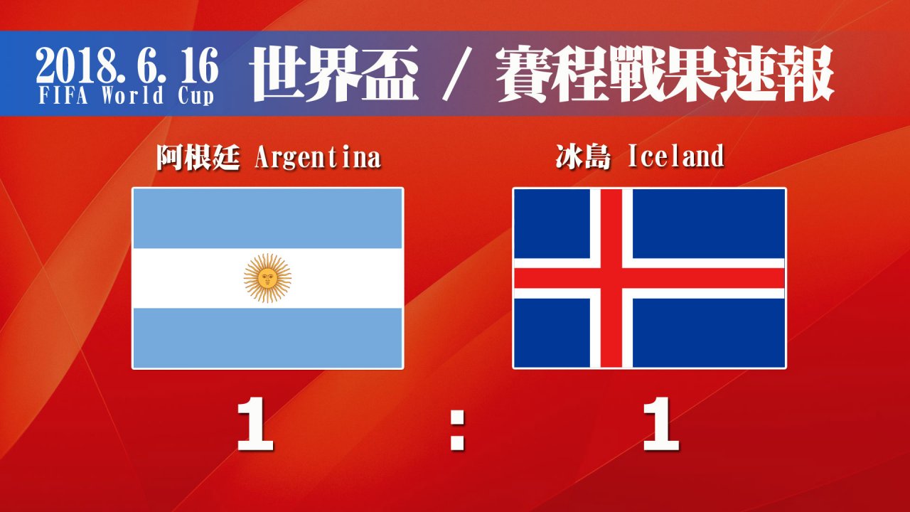世界盃/初生之犢不畏虎 冰島逼和阿根廷