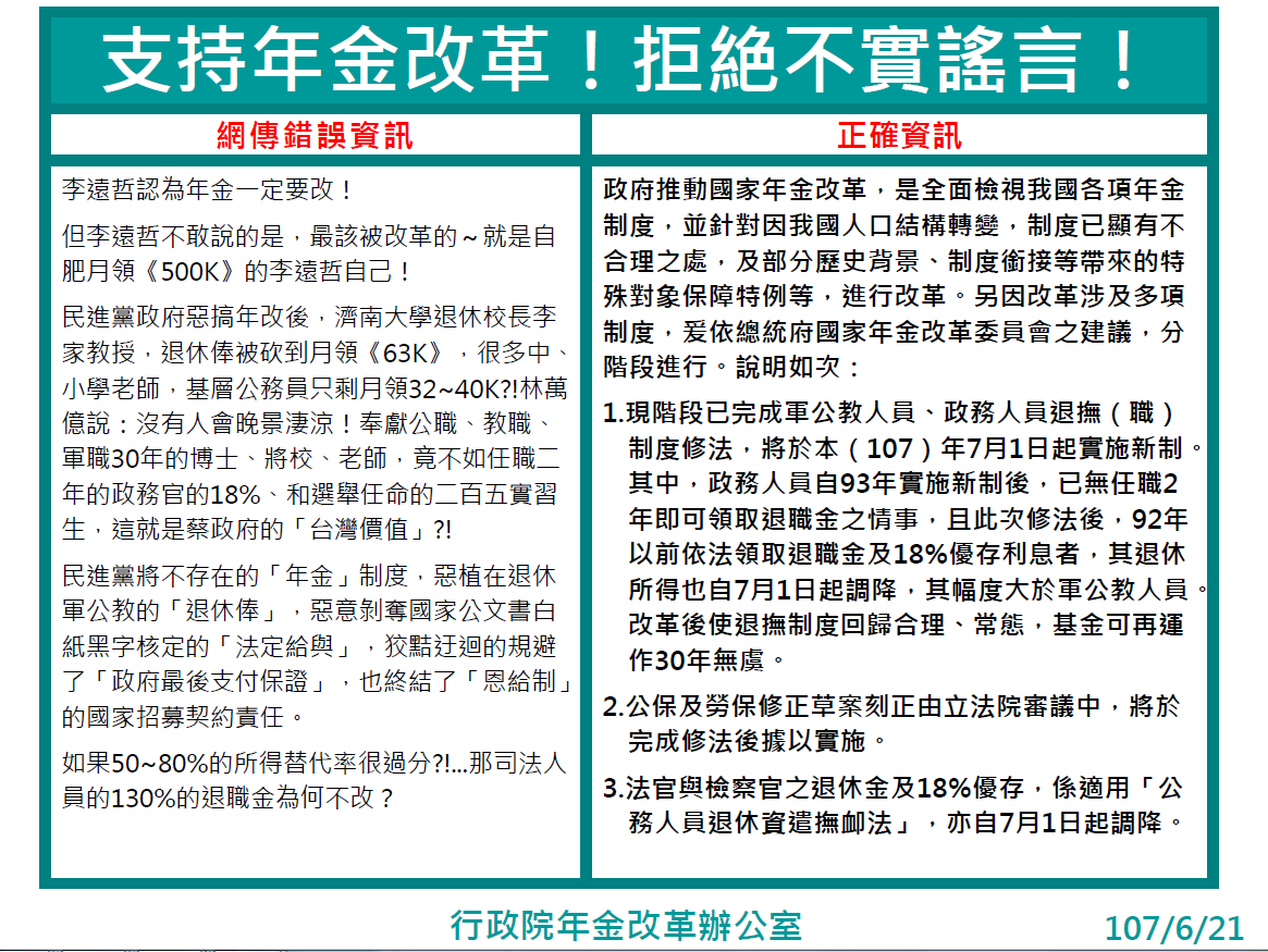 網傳年改錯誤資訊 年改會製表澄清