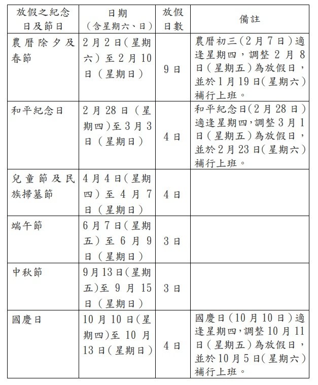 人事總處核定2019年行事曆 春節連假9天