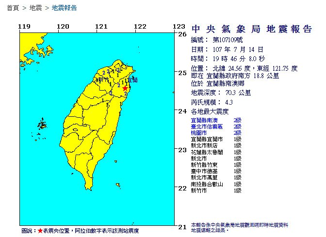 宜蘭地震規模4.3 最大震度2級