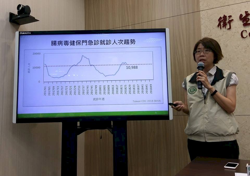 腸病毒再奪命 重症疫情6年同期最高