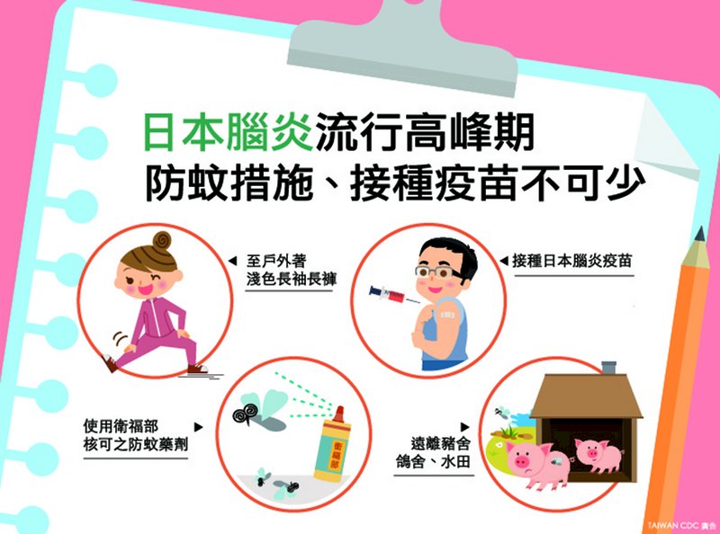 桃園日本腦炎2病例 患者家旁有農田鴿舍