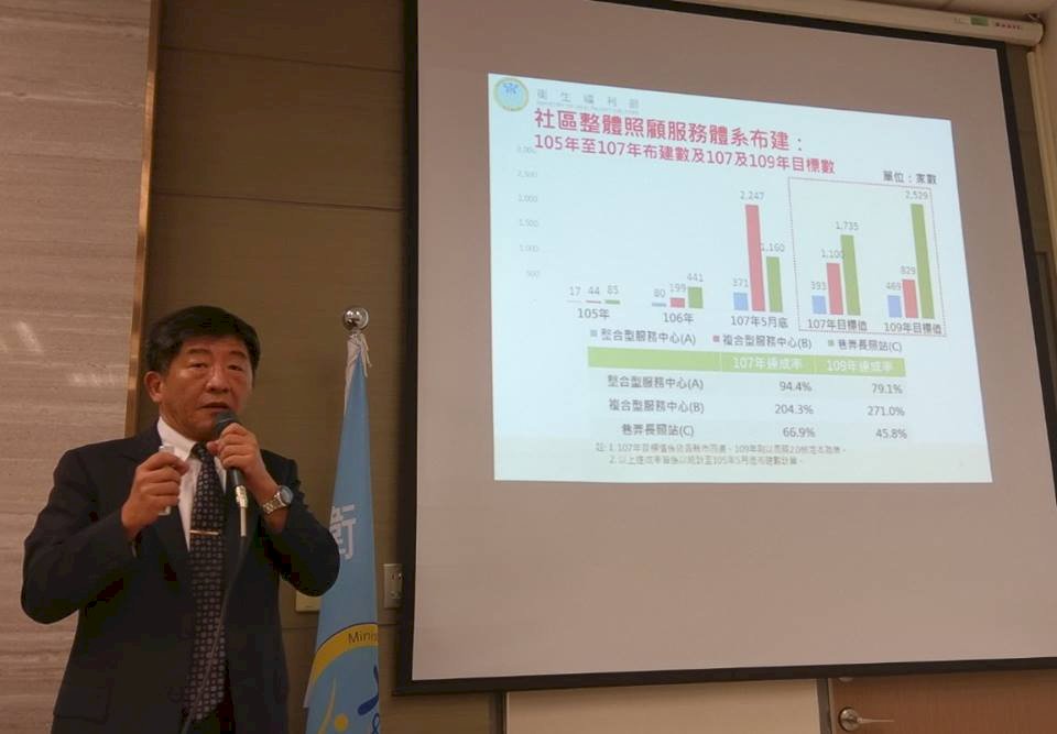 長照動起來 申請服務人數增7成