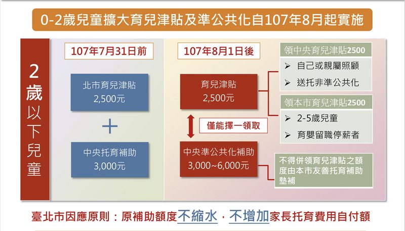 托育新制疑慮多 政院將開記者會再說明