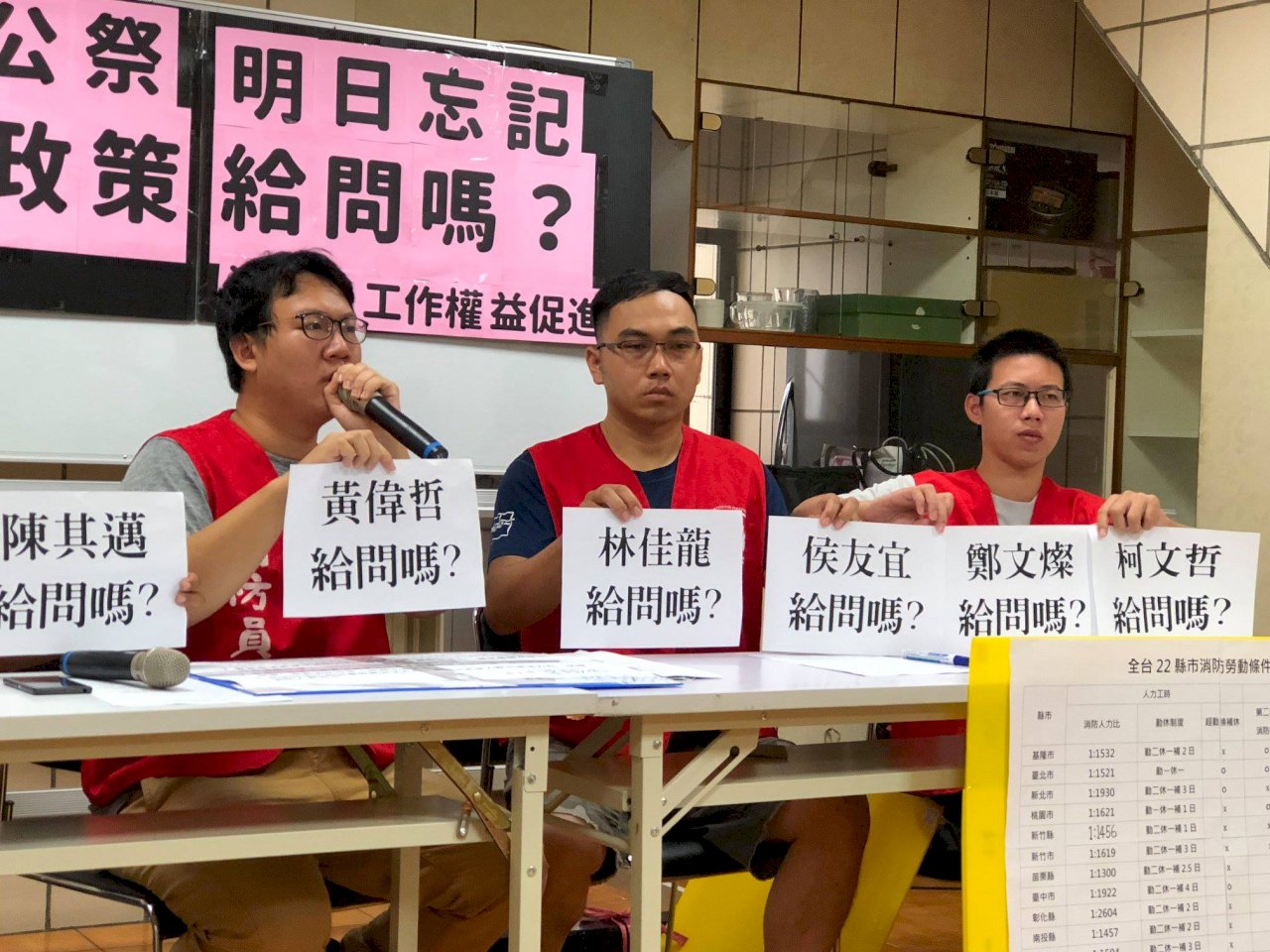 全台消防勞動條件大體檢 22縣市全不及格