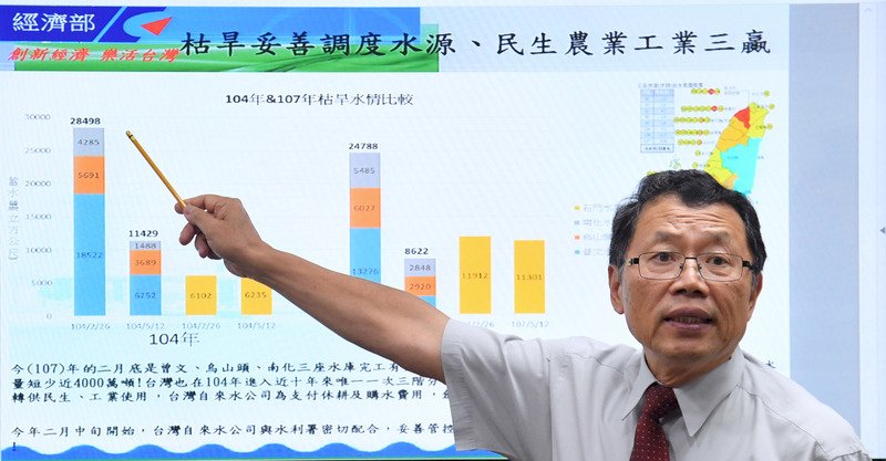 舉債破6百億 台水年底評估提水價合理化案