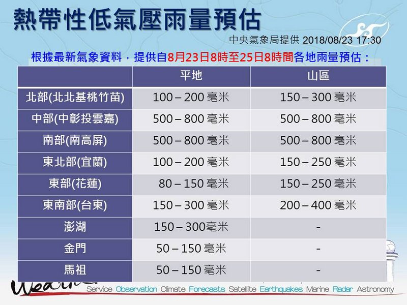熱帶性低壓襲台 中南部總雨量恐破800毫米
