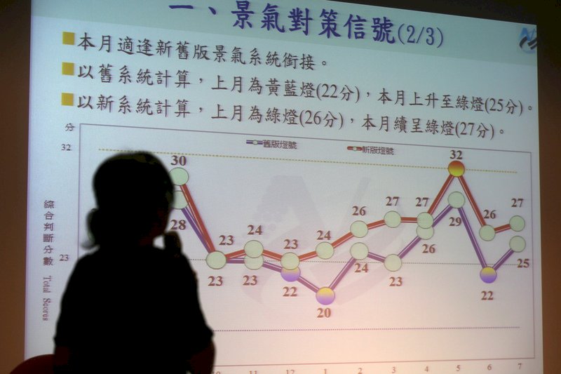 7月景氣燈號亮綠燈 國發會：景氣比較樂觀