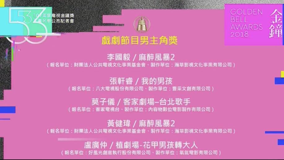 第53屆電視金鐘獎完整入圍名單
