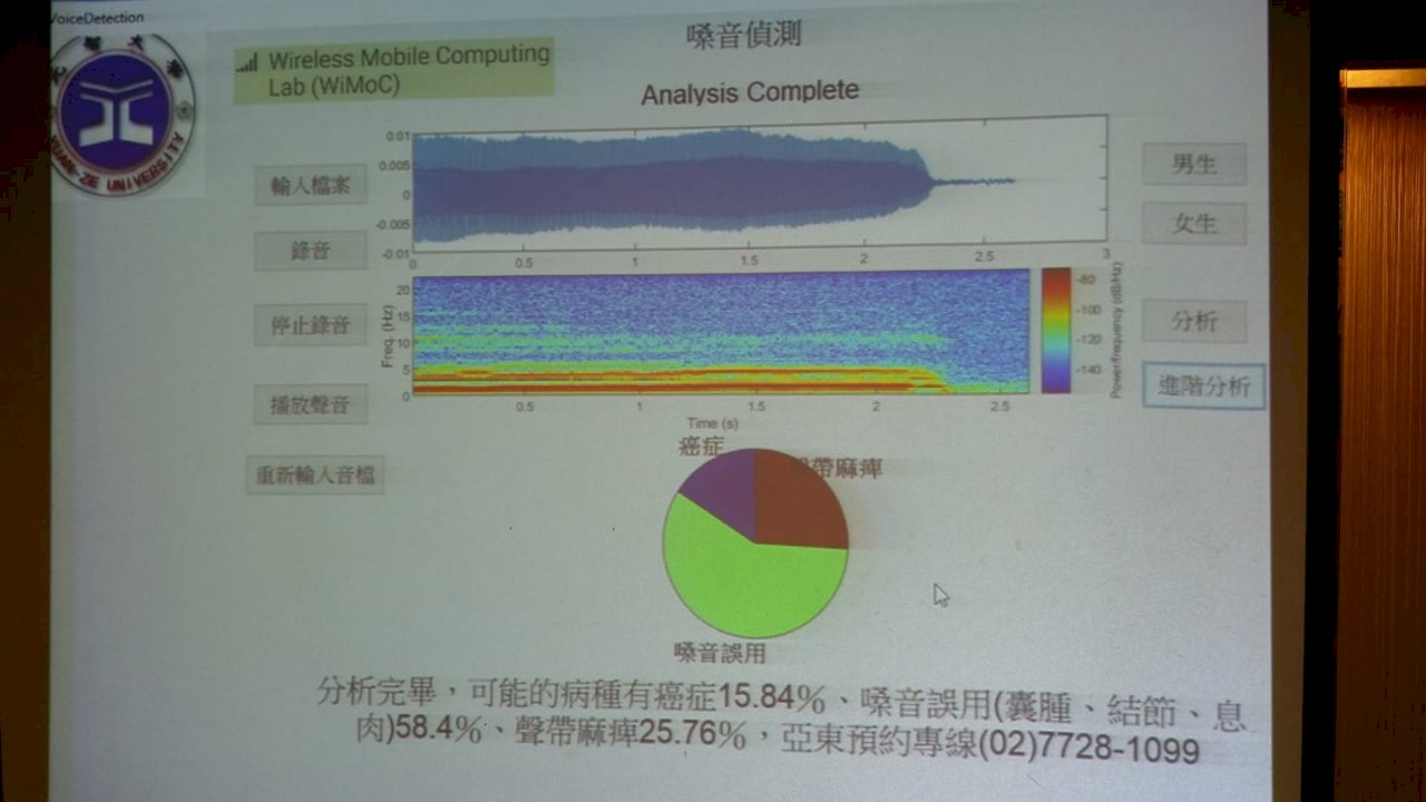 元智病理嗓音偵測 「啊」1秒得知身體好壞
