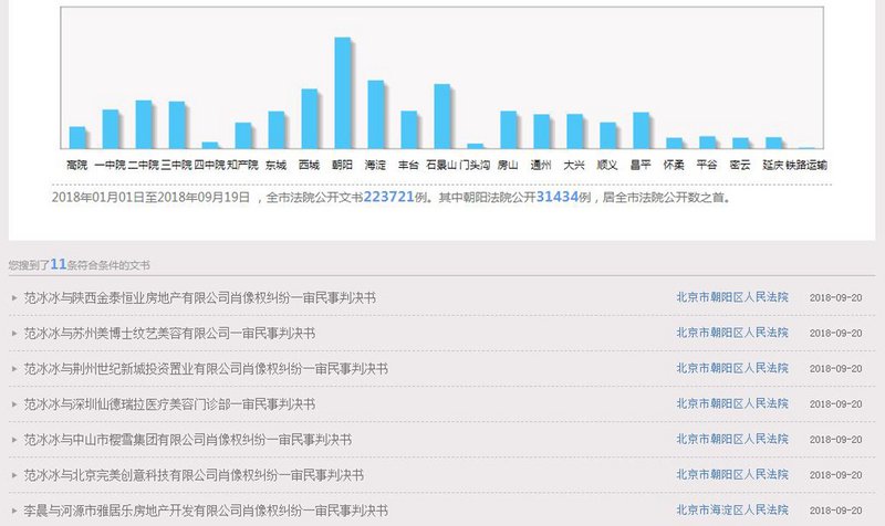 北京公布范冰冰列6案原告 另涉李晨1案