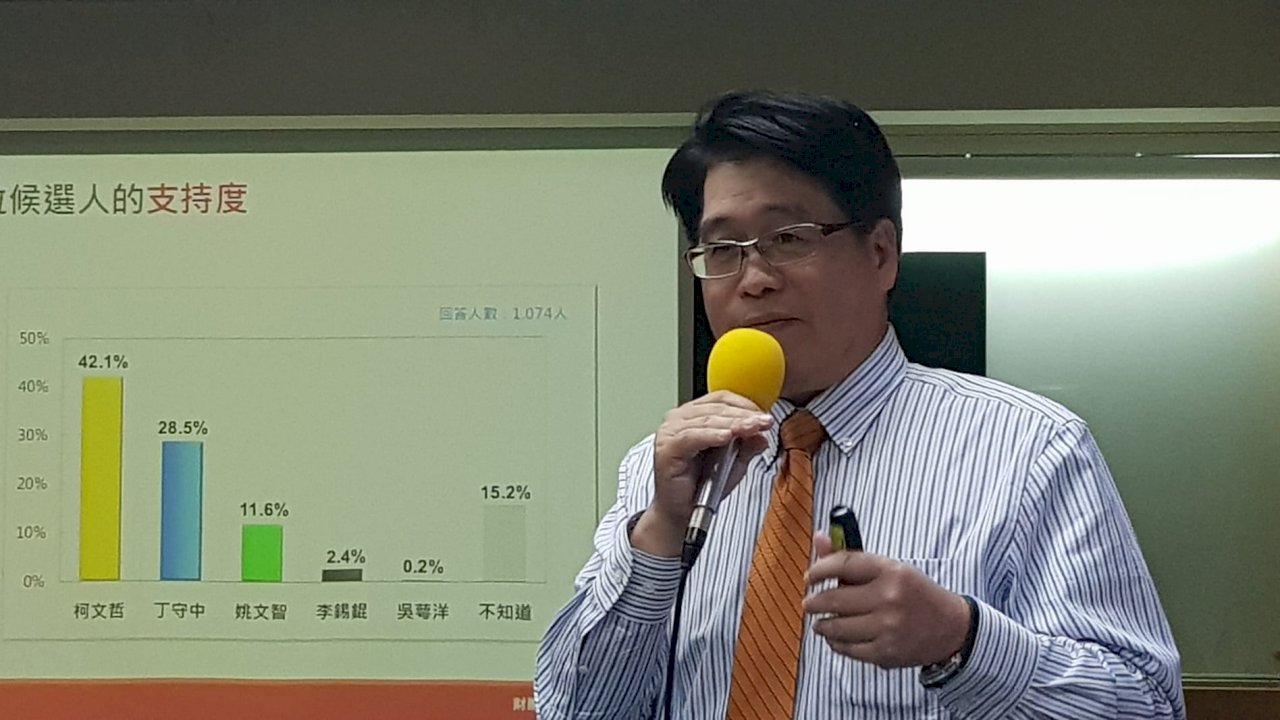 選前1個月北市長選戰民調 柯文哲仍一馬當先
