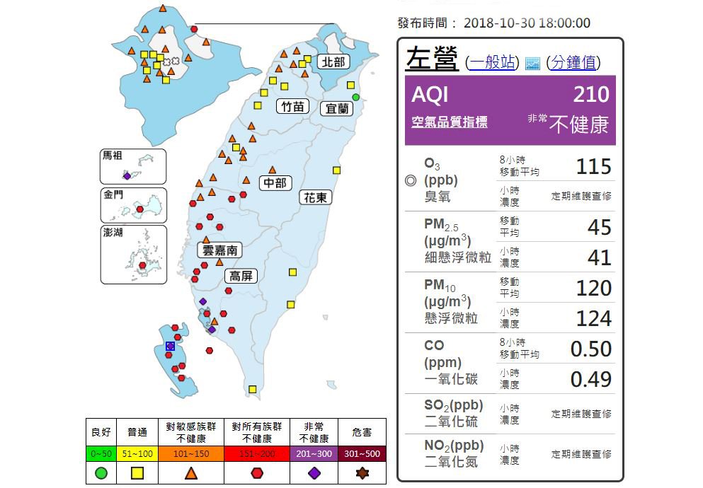臭氧濃度飆高  50測站空氣品質不佳