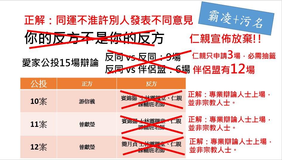 仁親協會：網路汙名化嚴重 放棄愛家公投反方資格