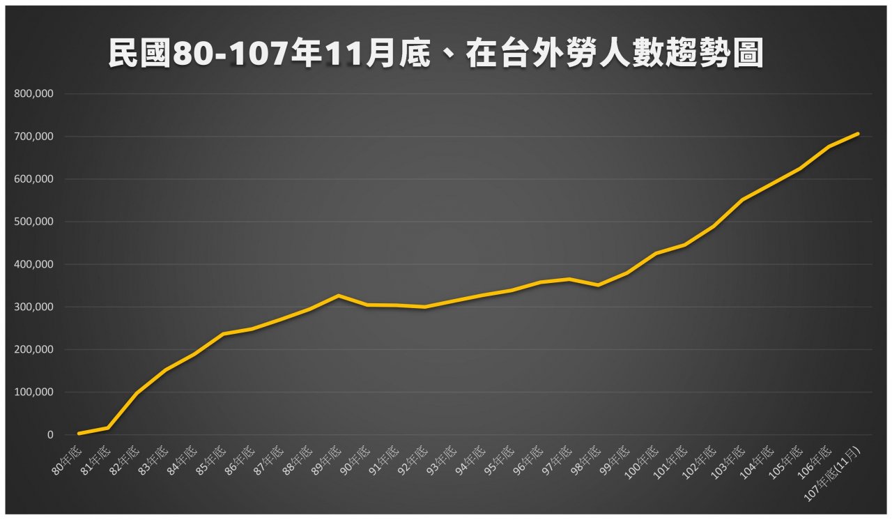 你知道台灣現在有多少行蹤不明外勞？