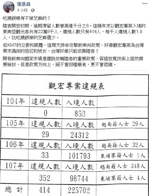 觀宏專案挨批 張景森：吃燒餅哪有不掉芝麻