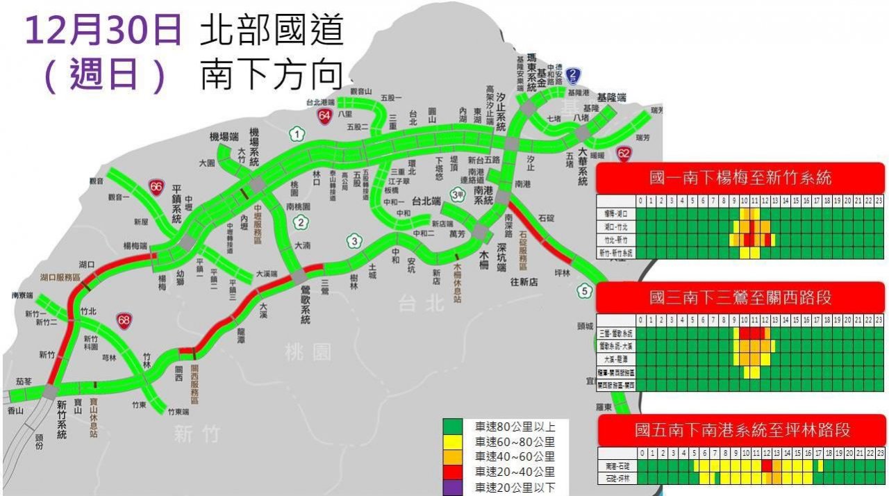 元旦連假第2天 高公局公布易壅塞路段