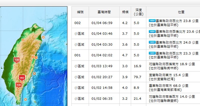 台東夜晚不平靜 4起有感地震 最大震度4級
