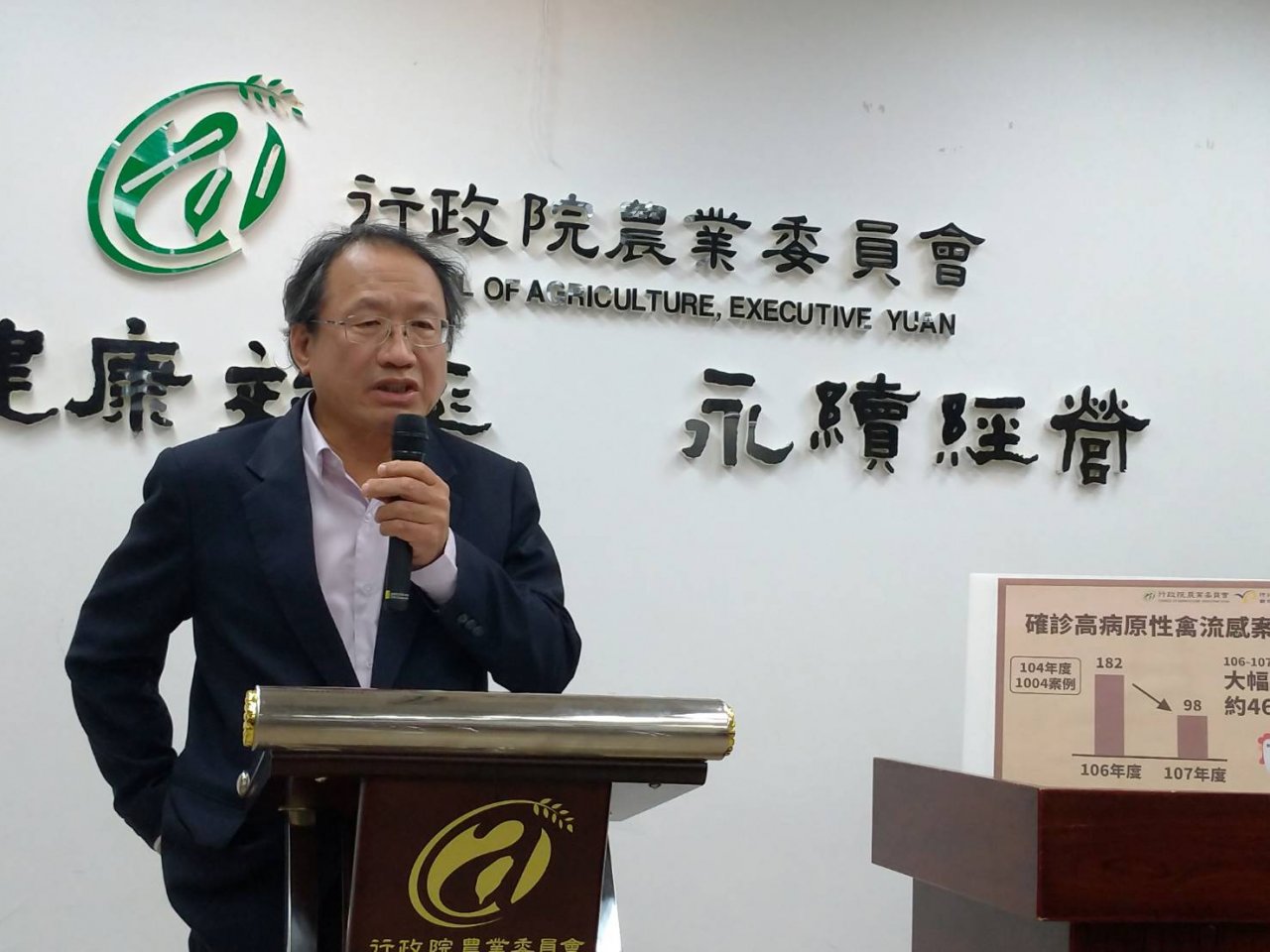 禽流感案例去年減約5成 今年強化高風險區監控