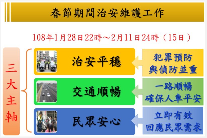 農曆春節前後15天 警政署加強守護治安