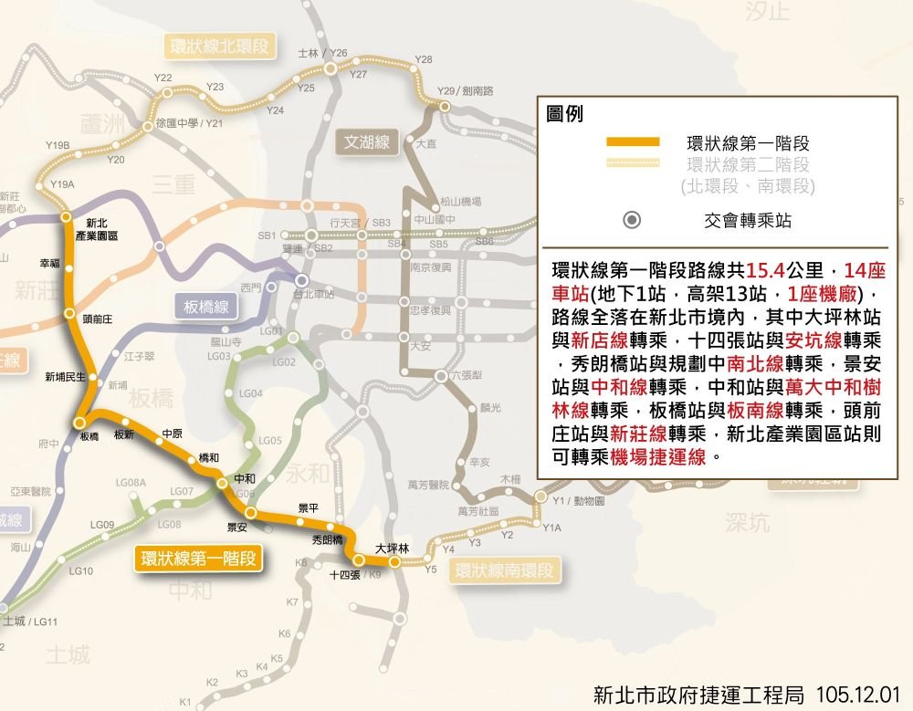 北捷環狀線第一期  今年第4季上線營運