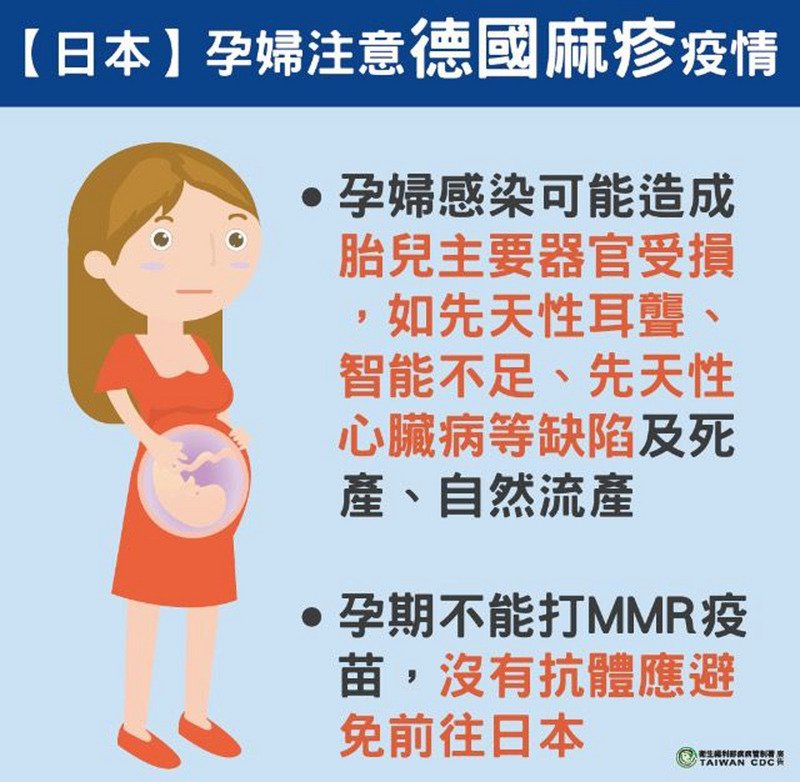 麻疹德麻疫情雙飆 孕婦嬰孩赴日賞櫻小心